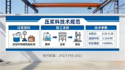 大东本地工厂讲解：说一遍公路压浆料和铁路压浆料的区别