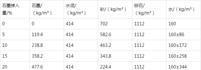 大东防静电水泥砂浆怎么做(附配比及施工方法)